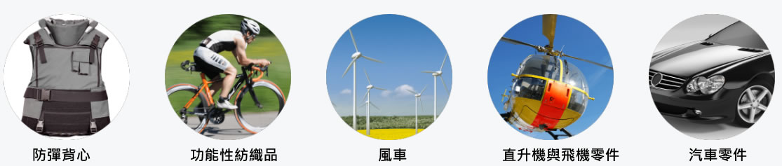 複合材料應用範圍圖示：防彈背心、功能性紡織品、風力發電、直升機零件、汽車零件